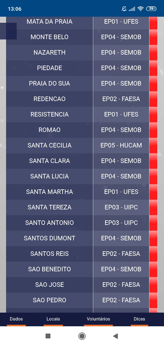 Defesa Civil emite aviso sobre 51 áreas de risco de deslizamento em Vitória  por Reprodução