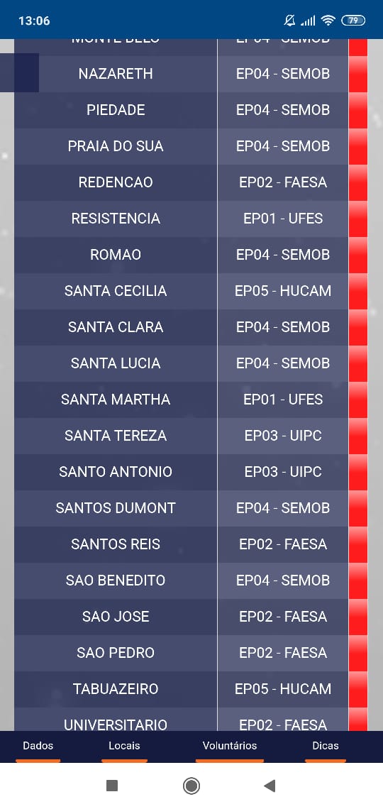 Defesa Civil emite aviso sobre 51 áreas de risco de deslizamento em Vitória  por Reprodução