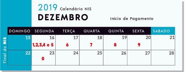 Calendário de pagamento do auxílio emergencial de R$ 1.996, pago pelo Governo Federal aos pescadores de áreas atingidas pelo óleo. Crédito: Reprodução/ Ministério da Agricultura