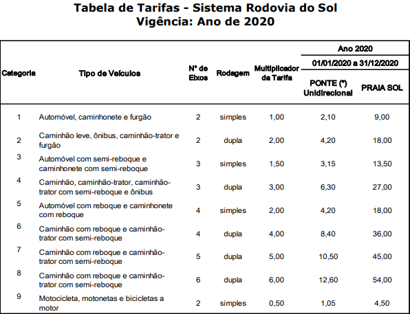 Tabela de tarifas com os novos valores do pedágio na Terceira Ponte. Crédito: Reprodução/ Diário Oficial do Estado
