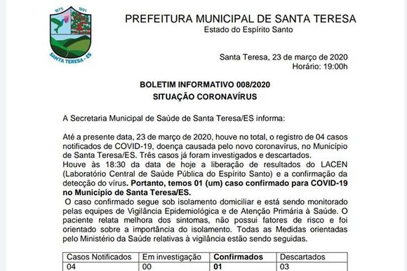 Prefeitura confirma primeiro caso de coronavírus em Santa Teresa. Crédito: Prefeitura de Santa Teresa/ Reprodução