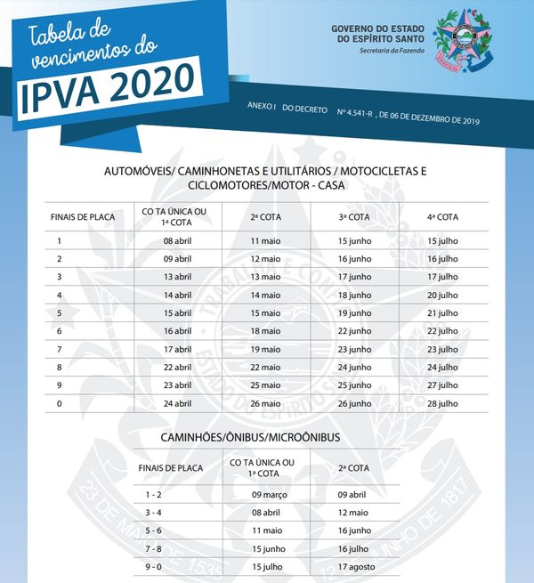 Tabela de pagamentos do IPVA 2020
