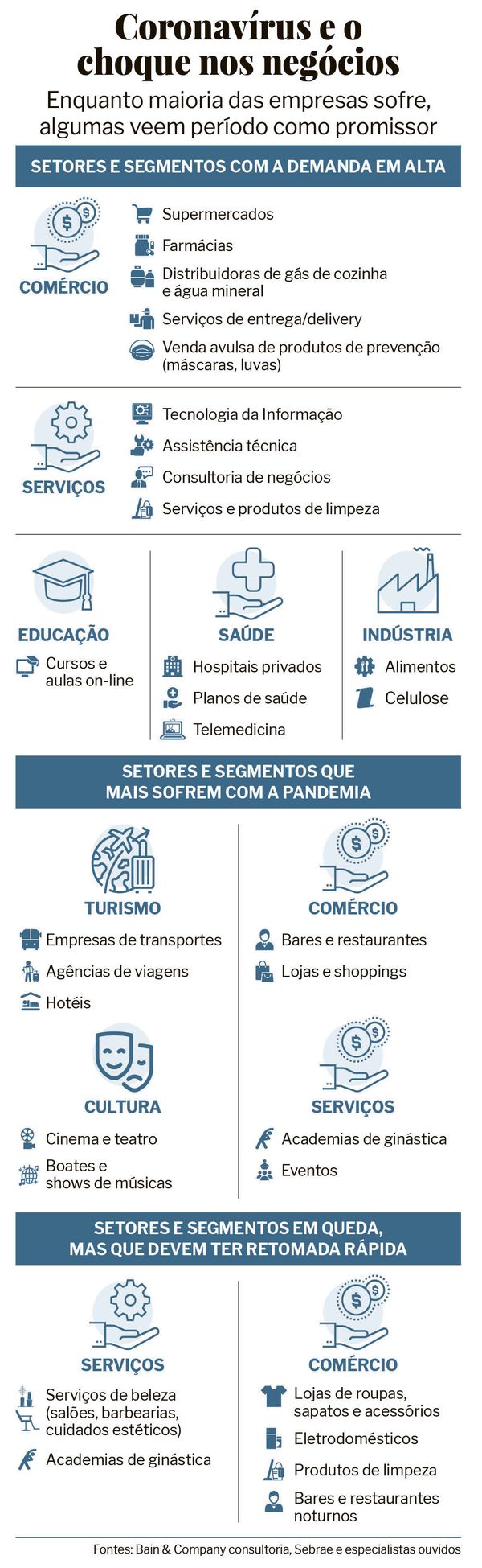 Infográfico
