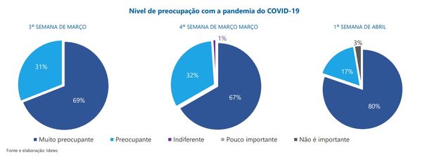 Opinião dos empresários do Espírito Santo sobre a crise do coronavírus