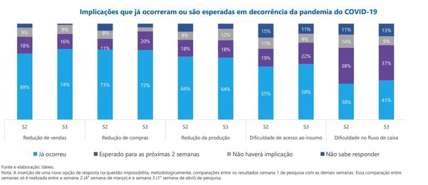 Opinião dos empresários do Espírito Santo sobre a crise do coronavírus