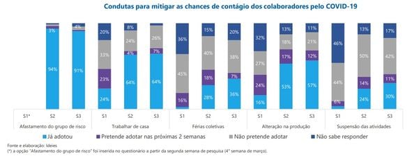 Opinião dos empresários do Espírito Santo sobre a crise do coronavírus
