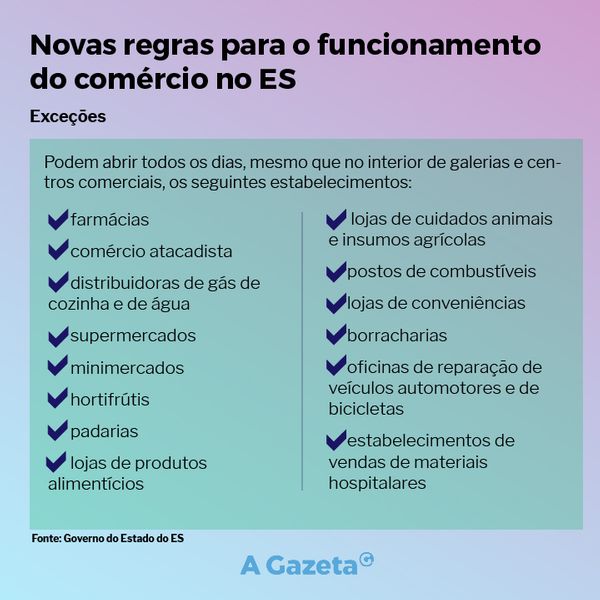 Novas regras para funcionamento do comércio no Espírito Santo. Fonte: Governo do Estado do ES