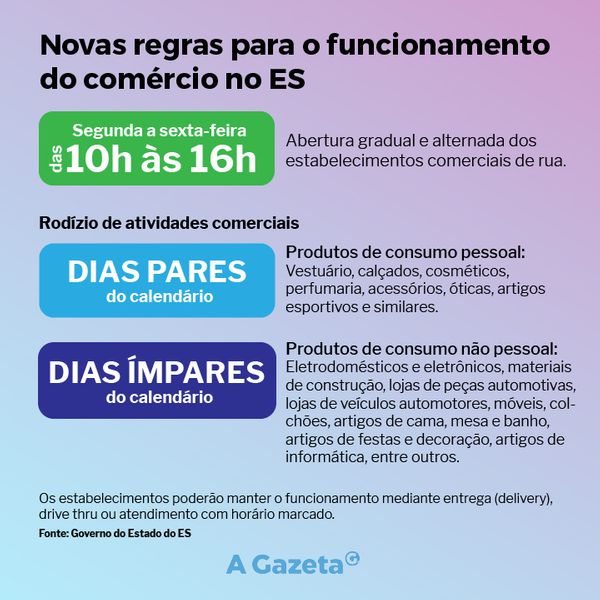 Novas regras para funcionamento do comércio no Espírito Santo. Fonte: Governo do Estado do ES