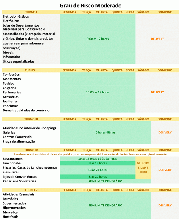 Novas regras para comércio valem a partir de segunda (25)