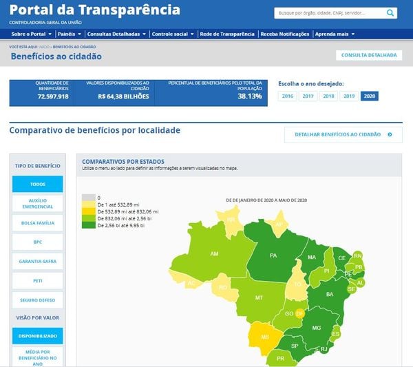 Portal da Transparência mostra agora dados do auxílio emergencial de R$ 600