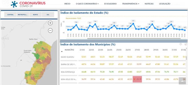 Bom Jesus tem a pior marca já registrada no índice de isolamento social em todo o ES