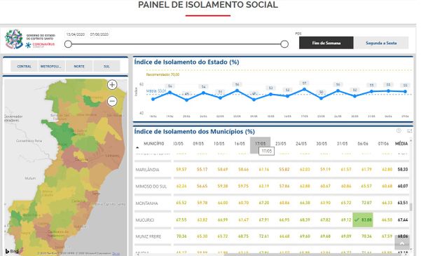 Mucurici tem a melhor marca de isolamento social já registrada em todo o ES para um único dia