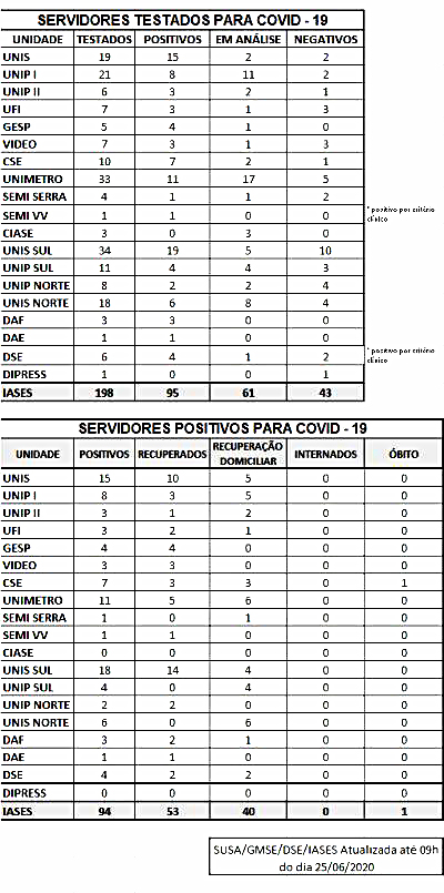 Testagem nas unidades de internação