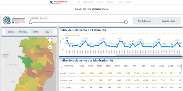Página que traz informações sobre o índice de isolamento social no ES não é atualizada desde o dia 29/06