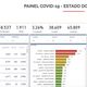 Imagem - Painel Covid-19 apresenta novos dados de coronavírus no ES