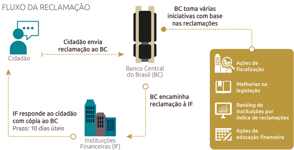 DEB ELO meu dinheiro SUMIU DO CAIXA TEM, TRANSFERIR pelo CAIXA TEM