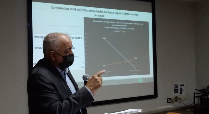 Levantamento do Conselho Regional de Medicina do Espírito Santo aponta tratamento precoce como responsável pela queda do número de óbitos no Pará