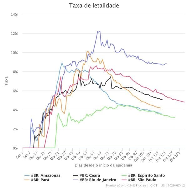Taxa de letalidade de coronavírus