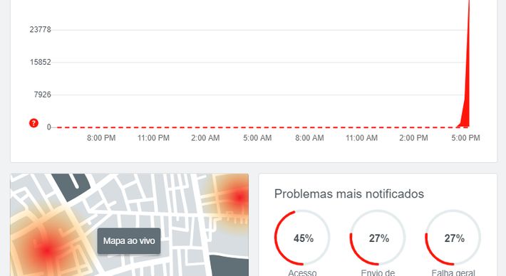Segundo o site Downdetector, reclamações começaram por volta das 16h40 desta terça-feira