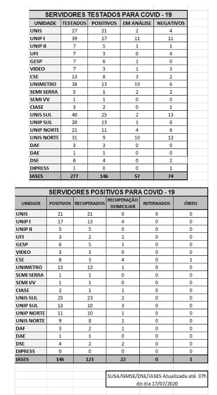 Testagem nas unidades de internação do Iases