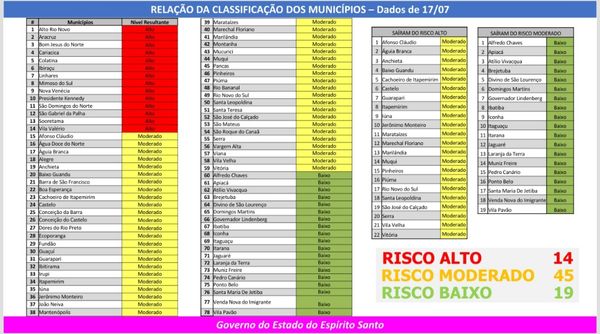 Lista de cidades classificadas no 14º mapa de gestão de risco