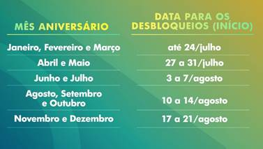 Calendário de saque do auxílio emergencial
