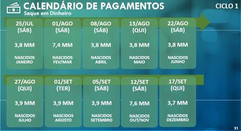 Calendário para receber o auxílio emergencial