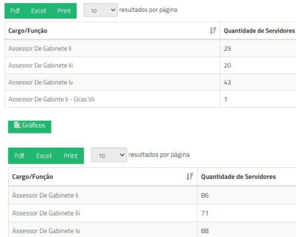 Comparação entre 2019 (foto 1) e 2020 (foto 2)