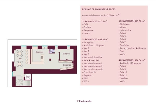undefined por Associação Alef Bet