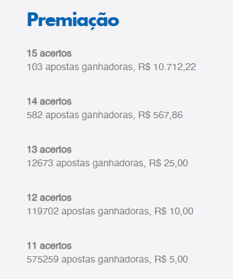 Apostas ganhadoras do concurso 2034 da Lotofácil