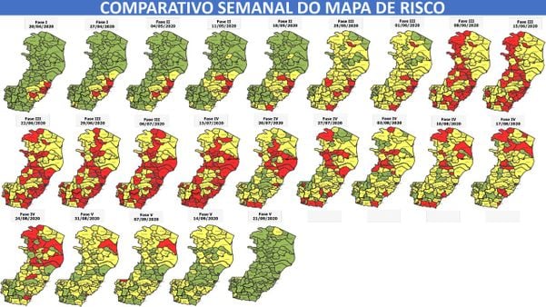 Evolution of the risk of Covid-19 in Espírito Santo in the last five months