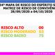 Imagem - 75 municípios do ES permanecem em risco baixo para a Covid-19