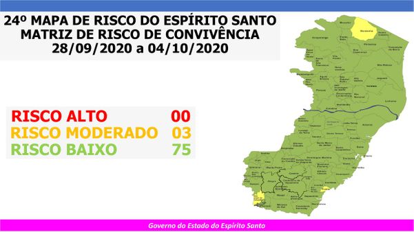 Novo mapa de risco mantém 75 municípios em risco baixo para a Covid-19 no ES