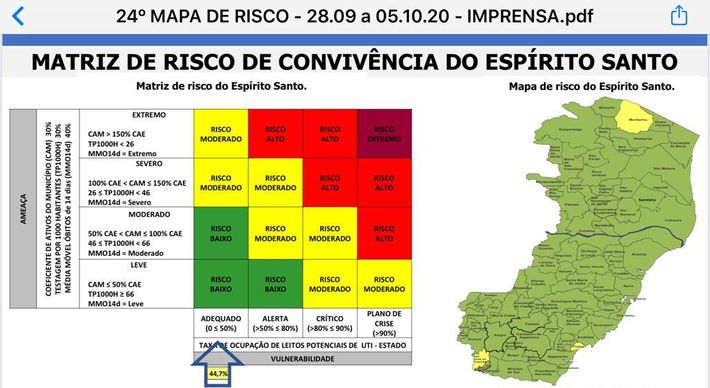 De acordo com um dos coordenadores da equipe do centro de comando e controle no Estado, o Coronel Cerqueira, a Matriz é uma ferramenta de gestão de risco, que trabalha com dois eixos: ameaça e vulnerabilidade