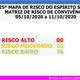 Imagem - ES tem só dois municípios no risco moderado, mas governo faz alerta