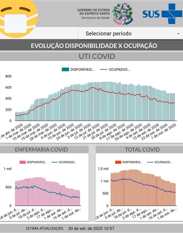 Comparação de gráfico de média móvel de óbitos diários com a ocupação/dia em UTI-COVID