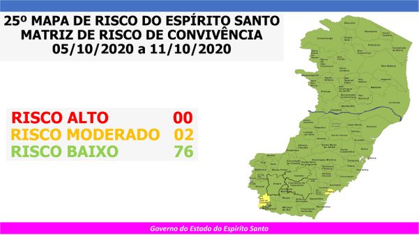 Novo mapa de risco do Espírito Santo está quase todo verde pela terceira vez seguida