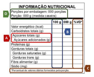 Nova versão da tabela de informação nutricional