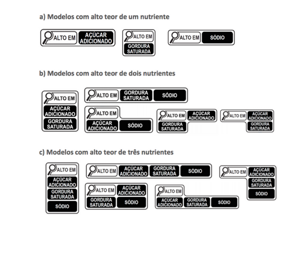 Símbolos indicando alto teor de nutrientes estarão na parte da frente dos produtos