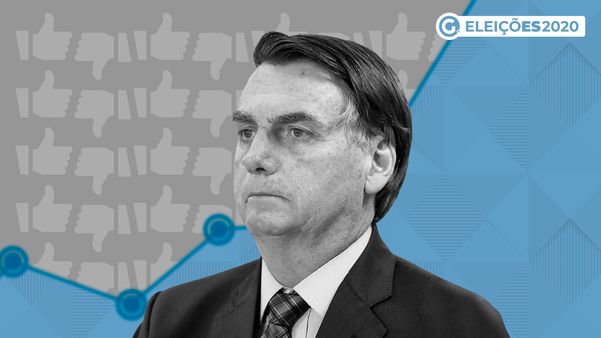 Pesquisa Ibope - Eleições 2020 - Presidente Bolsonaro