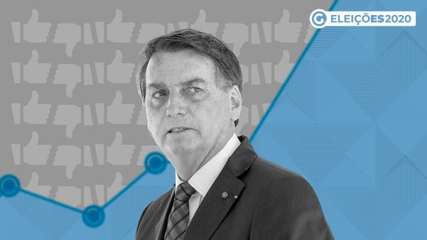 Pesquisa Ibope - Eleições 2020 - Cariacica - Avaliação Bolsonaro