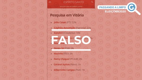 Montagem usa publicação do G1 para adulterar percentuais de intenção de voto de candidatos à Prefeitura de Vitória na pesquisa Ibope