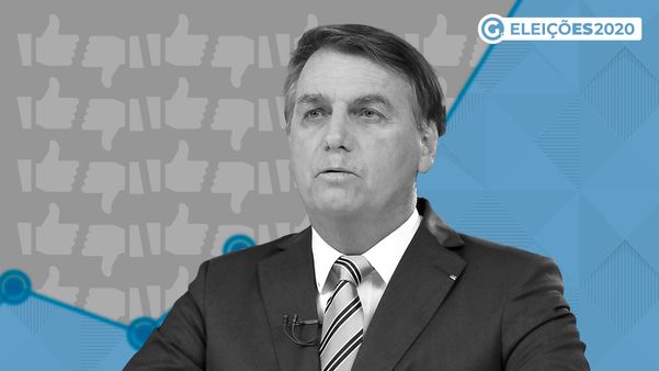 Pesquisa Ibope - Eleições 2020 - Cachoeiro - Aprovação - Jair Bolsonaro