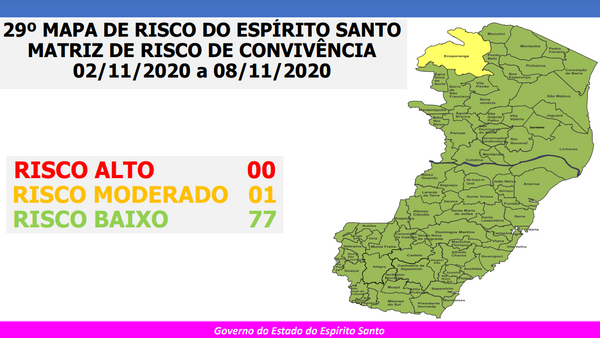29º Mapa de Risco traz apenas o município de Ecoporanga como fora do risco baixo para a transmissão do novo coronavírus