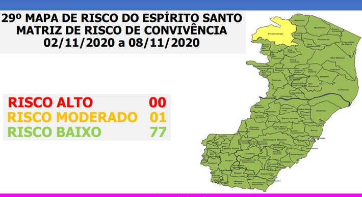 Todos os outros municípios permaneceram no nível baixo de transmissão do coronavírus. O novo mapa de risco foi divulgado nesta sexta-feira (30) e a classificação valerá entre os dias 2 e 8 de novembro