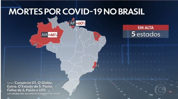 Jornal Nacional mostra mortes por Covid-19