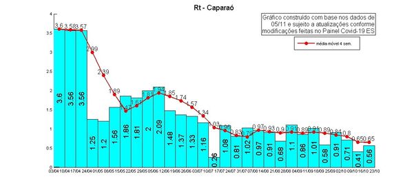 Taxa de Transmissão do novo coronavírus