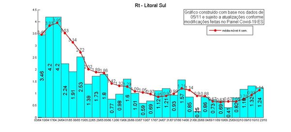 Taxa de Transmissão do novo coronavírus