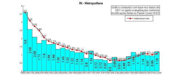 Taxa de Transmissão do novo coronavírus