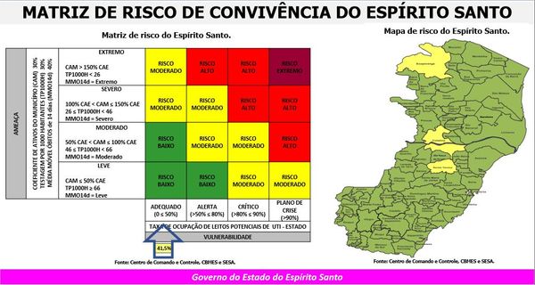 Mapa de Risco - 09/11/2020